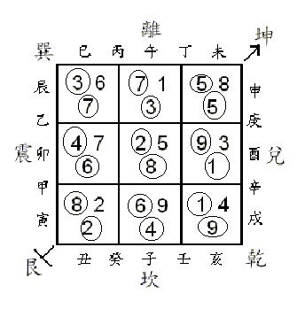 Combination of 10 VER 2 